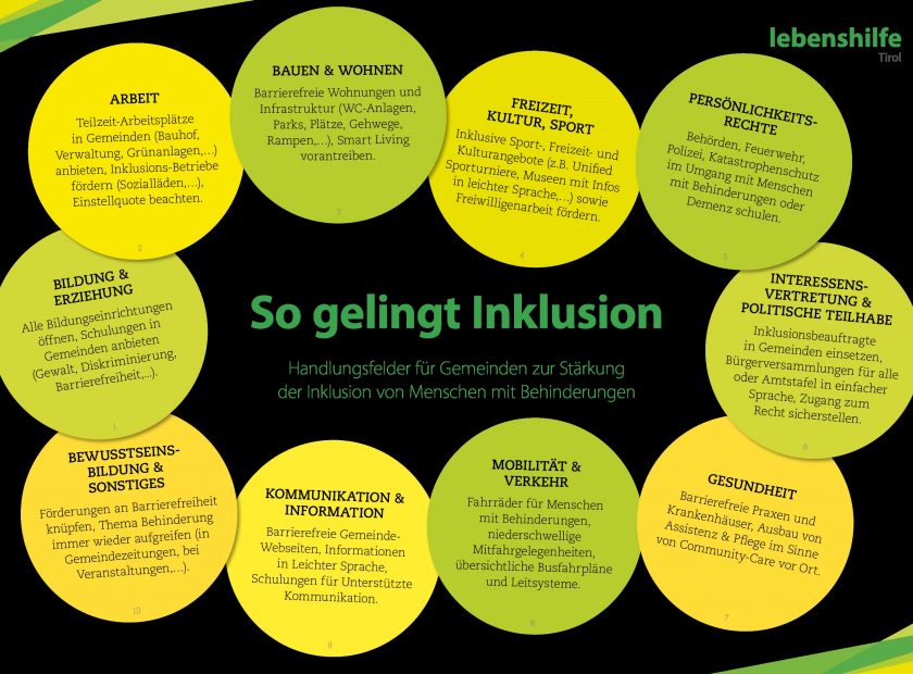 Lebenshilfe Tirol – Inklusion in Gemeinden